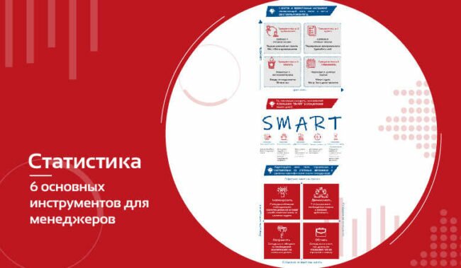 Корпоративная-инфографика-6-основных-инструментов-для-менеджеров